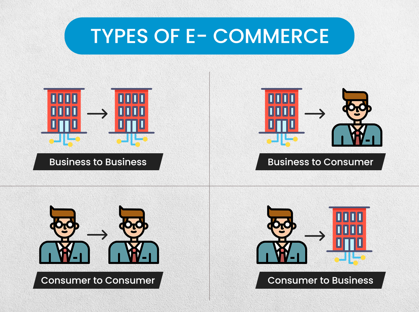 Type-Of-Ecommerce
